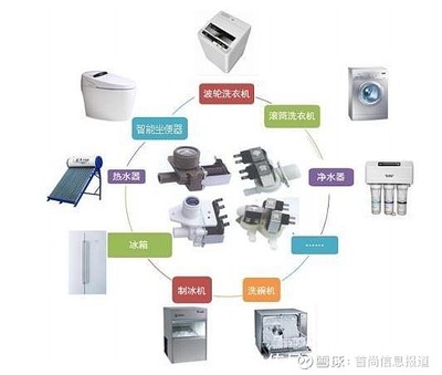 宏昌科技成功過會 深耕家用電器零配件，邁向世界一流供應(yīng)商之路
